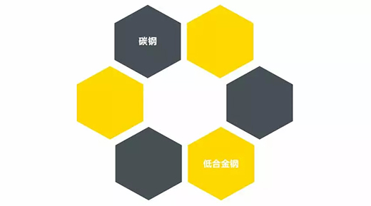 滬工NB 251III焊機(jī)適用焊接材質(zhì) 滬工NB 251III焊機(jī)適用焊接材質(zhì)